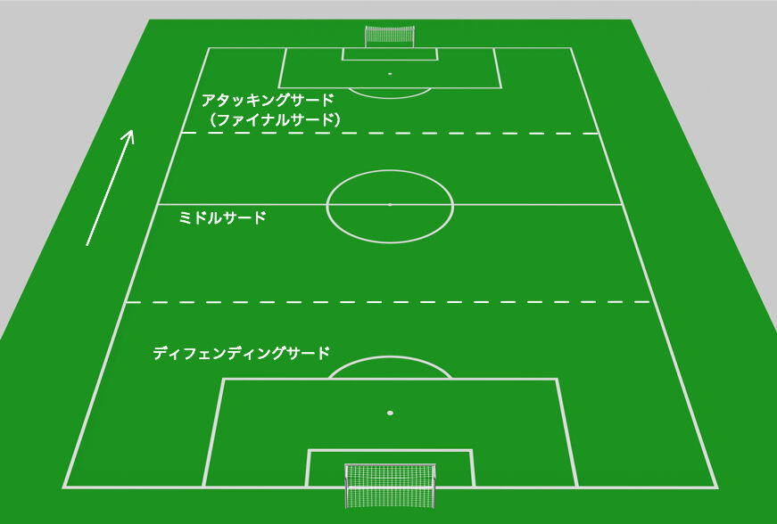 サッカーのピッチのとらえ方 Total Football Lab