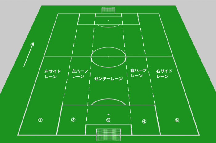 サッカーのピッチのとらえ方 Total Football Lab