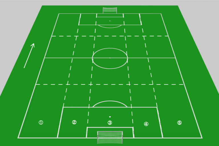 サッカーのピッチのとらえ方 Total Football Lab