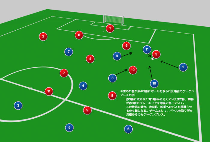 ゲーゲンプレスとは 6秒間のプレッシング Total Football Lab