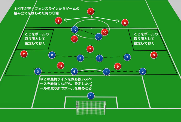 ゾーンディフェンスボールの取り所