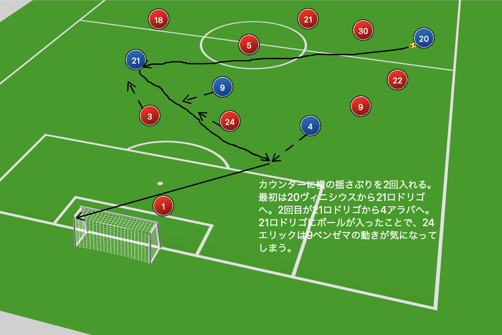 カウンターアタックとは？ – Total Football Lab